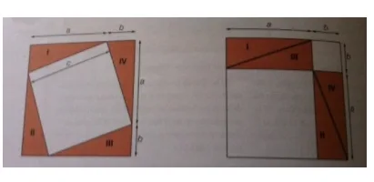 Deux tapis carrés à triangles Deux tapis carrés décorés de quatre triangles rectangles identiques avec côtés a, b et c — exercice de maths en 4ème sur le théorème de Pythagore