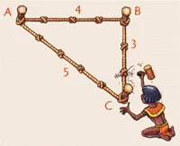 Corde à 13 nœuds des Égyptiens Corde à treize nœuds des Égyptiens tendue en triangle ABC avec côtés 3, 4 et 5, pour construire un angle droit — exercice de maths en 4ème sur le théorème de Pythagore